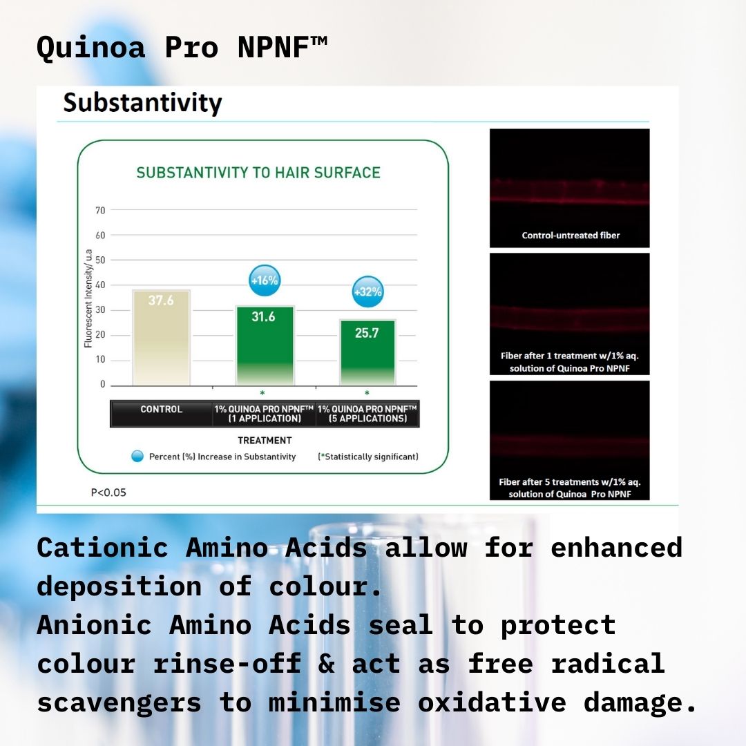 Quinoa Pro NPNF™ Colour Protect Conditioner 250ml